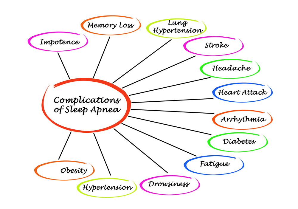 Dentist in Ashburn VA | Digital Bite Analysis, Biocompatability Testing  amp  Dental Toxicity and Cold Sores  amp  Canker Sores