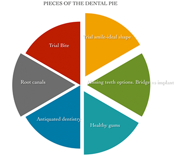 Dentist in Ashburn VA | Dental Implants, Oral DNA Testing and Biomimetic Dentistry
