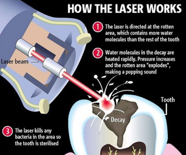 Dentist in Ashburn VA | Sedation Dentistry, Airway Improvement and Cosmetic Dentistry
