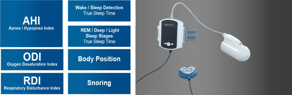 Take-Home Sleep Study in Ashburn