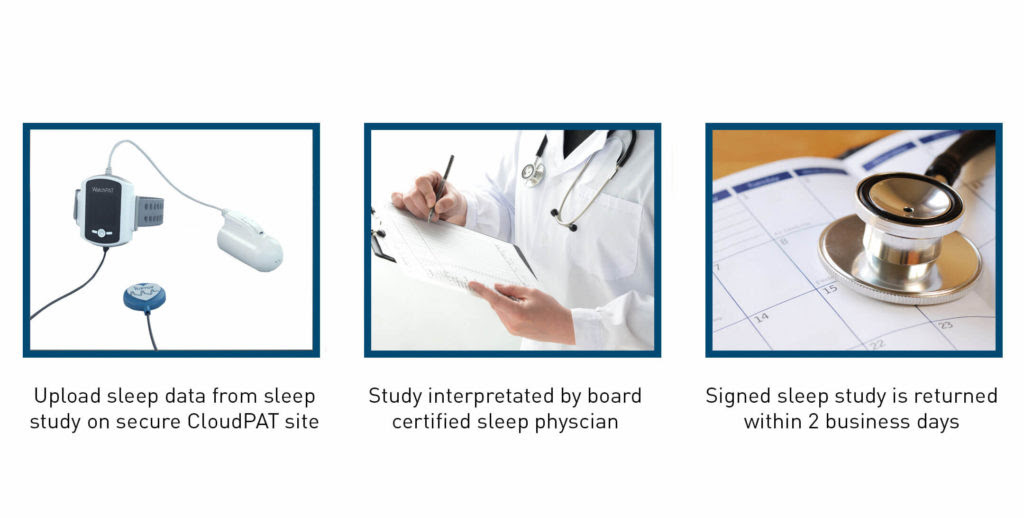 Dentist in Ashburn VA | Take Home Sleep Study, Frenectomy and Emergency Treatment